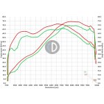 CFMoto 700MT ECU MAP od Throttle Punks