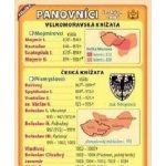 Záložka – Panovníci českých zemí Kupka – Kupka Petr – Hledejceny.cz