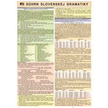 Súhrn slovenskej gramatiky- tabulka A4 Holman
