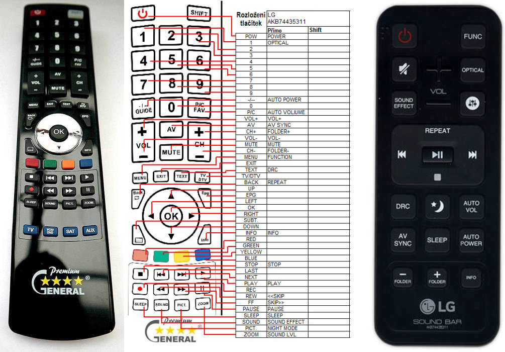 Dálkový ovladač General LG AKB74435311