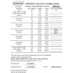 Licota momentový klíč 1/2", 70-350 Nm s certifikátem LIN4350 – Hledejceny.cz