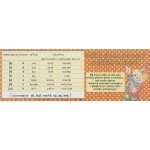 Odlišná výslovnost a psaní souhlásek ve slovech – Hledejceny.cz