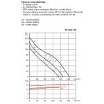 Soler & Palau TD-EVO 100 T – Hledejceny.cz