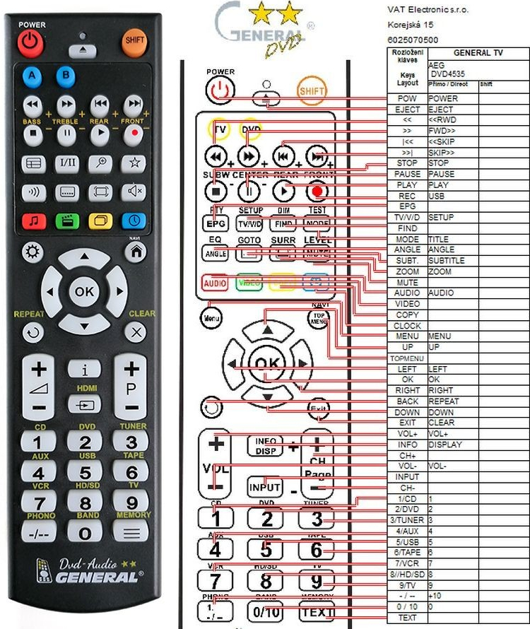 Dálkový ovladač General AEG DVD4535