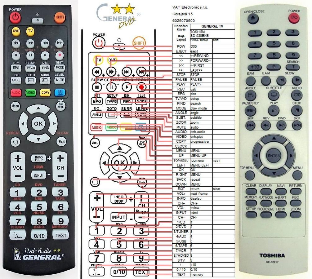 Dálkový ovladač General Toshiba SE-R0217