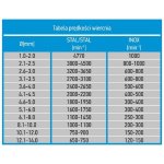 Graphite 57H023 – Hledejceny.cz