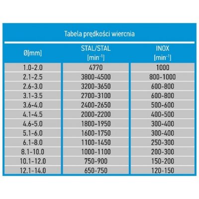 Graphite 57H023 – Hledejceny.cz