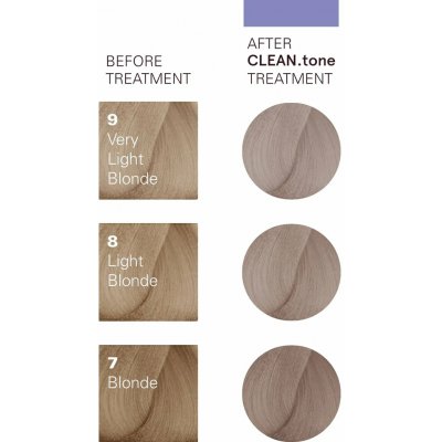O&M CLEAN.tone Cool Blonde Color Treatment 200 ml – Hledejceny.cz