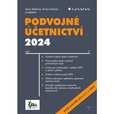 Podvojné účetnictví 2024 – Zbozi.Blesk.cz