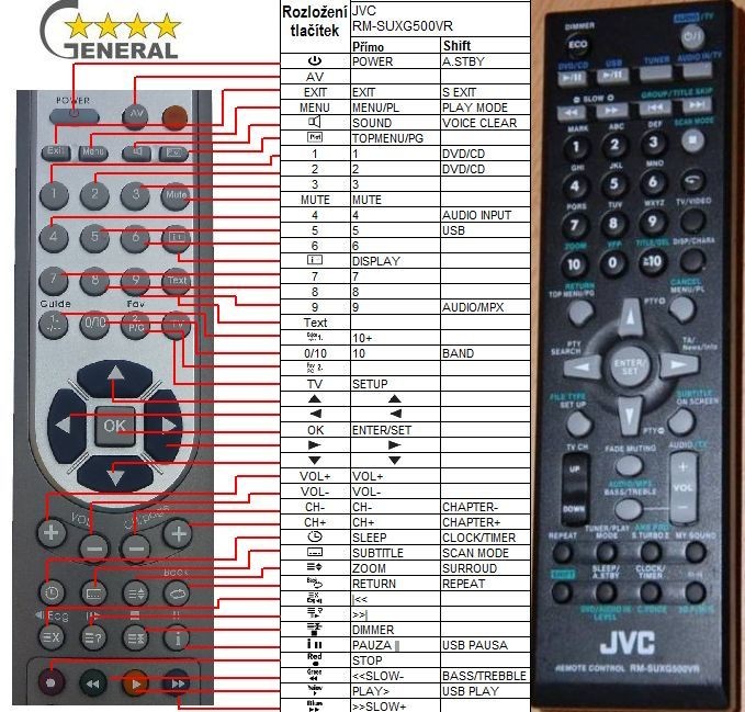 Dálkový ovladač General JVC RM-SXV003A