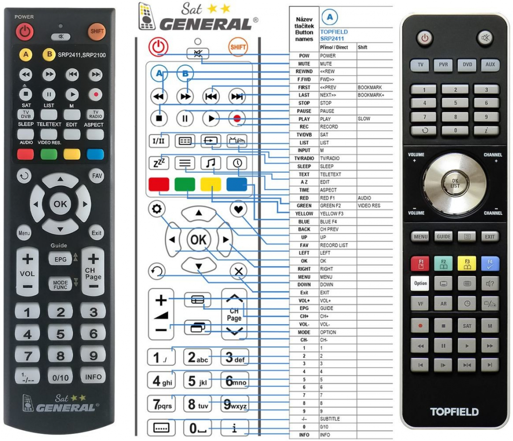 Dálkový ovladač General TOPFIELD SRP2100, SRP2411
