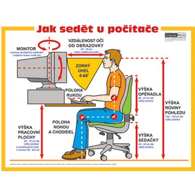 Jak sedět u počítače – Hledejceny.cz