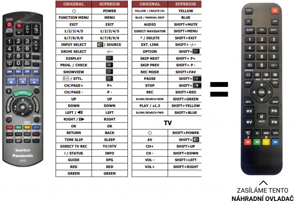 Dálkový ovladač Predátor Panasonic DMR-EX77ECK