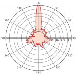 Sano Direct 21-5G – Zbozi.Blesk.cz