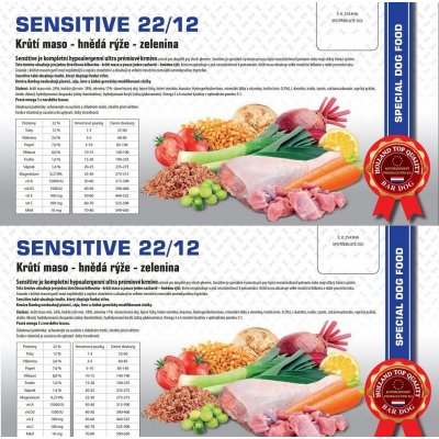 Bardog Sensitive Turkey & Rice 2 x 12 kg – Zboží Mobilmania