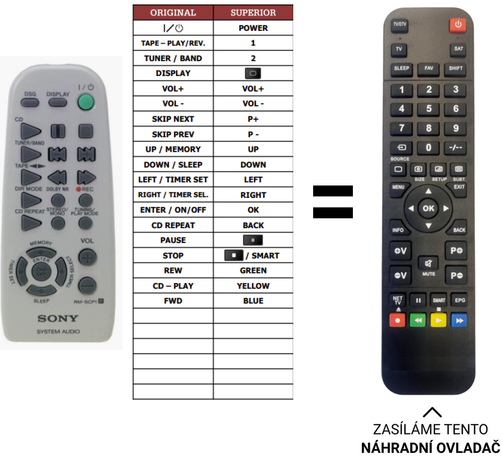 Dálkový ovladač Predátor Sony CMT-CP1