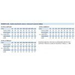 Soler & Palau ROVENTO 320 DI-H-L G4/G4 evo – Zboží Mobilmania