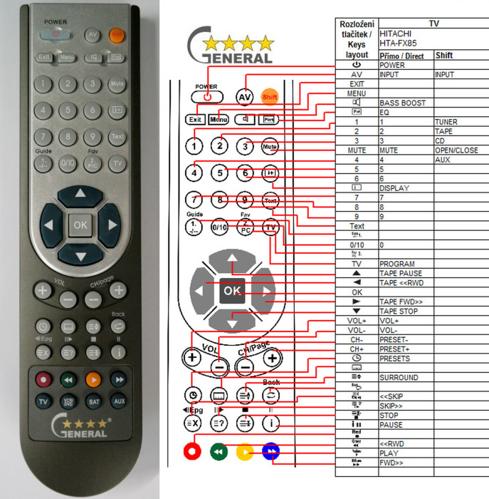 Dálkový ovladač General Hitachi HDC-FX85