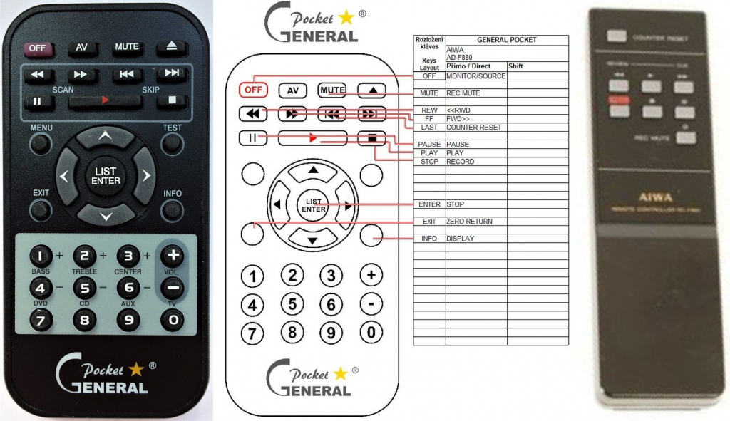 Dálkový ovladač General Aiwa AD-F880