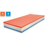 Řešeto TOP Spring Visco – Sleviste.cz