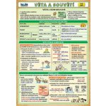 Kupka Petr Ing. Věta a souvětí – Zbozi.Blesk.cz