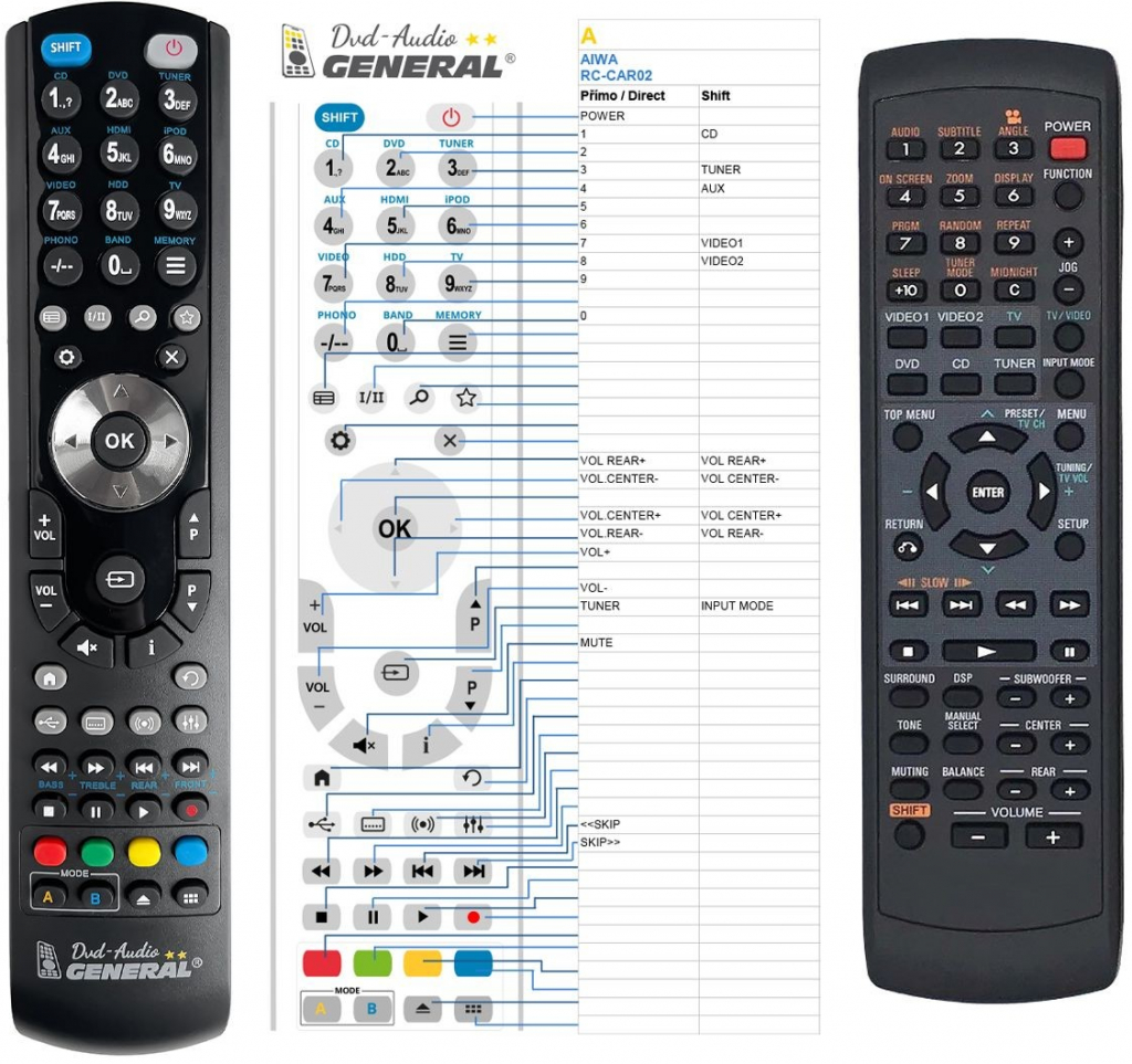 Dálkový ovladač General Aiwa RC-CAR02