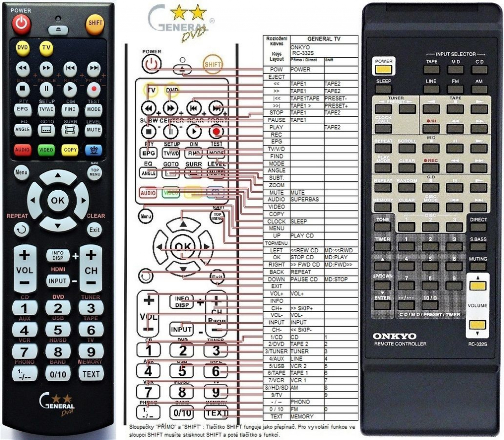 Dálkový ovladač General Onkyo RC-332S