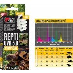 Repti Planet UVB 5.0 13 W – Zboží Dáma