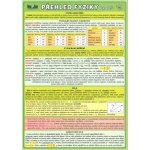 Přehled fyziky pro ZŠ - skládačka A5 8 stran – Zbozi.Blesk.cz