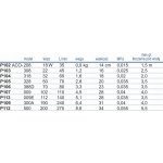 Hailea ACO 328 – Zboží Dáma