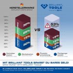 BRILLIANT TOOLS Stahovák zapalovacích kabelů KS TOOLS – Hledejceny.cz