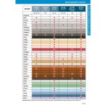 Henkel Ceresit CE 33 2 kg bahama – Hledejceny.cz