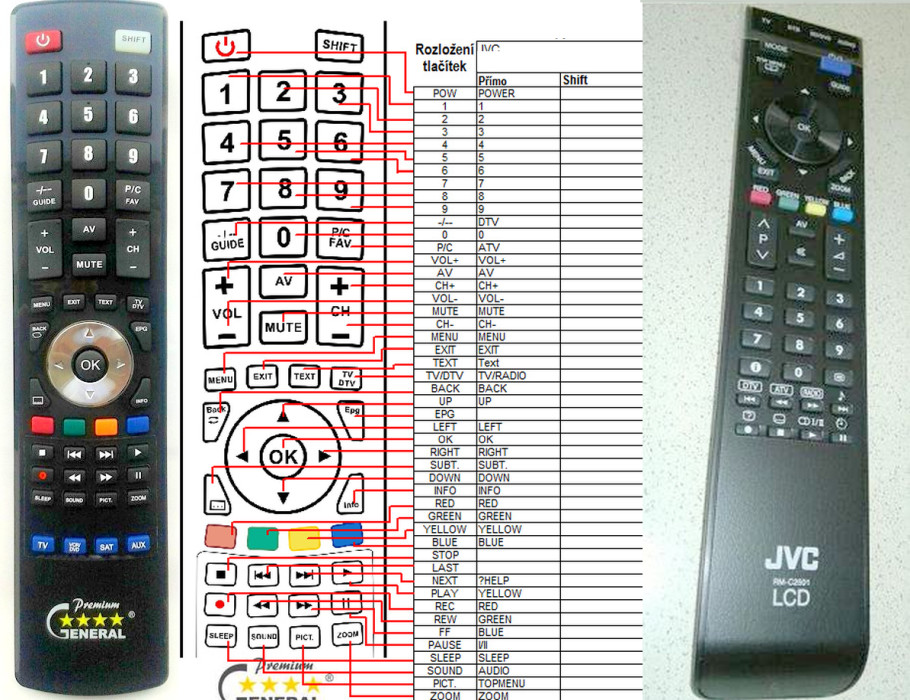 Dálkový ovladač General JVC RM-C2501