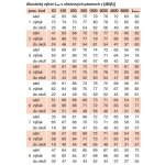 Soler & Palau TD Mixvent 6000/400 – Hledejceny.cz