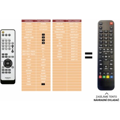 Dálkový ovladač Predátor Onkyo TX-8020B – Hledejceny.cz