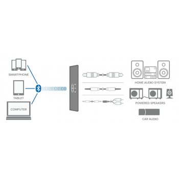 Intezze Wireless HUB