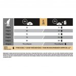 Pro Plan Adult Delicate Digestion krůta 0,4 kg – Sleviste.cz