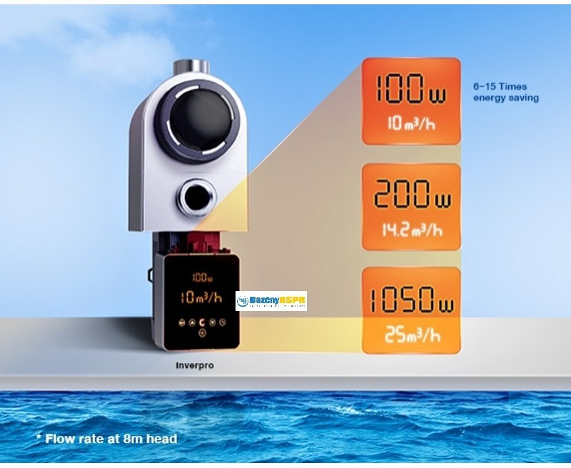 INVERPro IP30 s Wi-Fi modulem