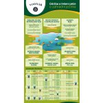 Vodnář Tester 5v1 – Zboží Dáma