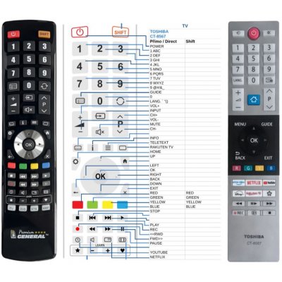 Dálkový ovladač General Toshiba CT-8567 – Hledejceny.cz