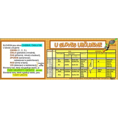 U sloves určujeme (záložka) – Sleviste.cz