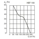 Soler & Palau HEF 150 – Zboží Mobilmania