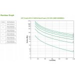 APC SMX1500RMI2U – Zboží Živě