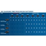 Bosch GBA ProCORE 18V 12Ah 1.600.A01.6GU – Zbozi.Blesk.cz