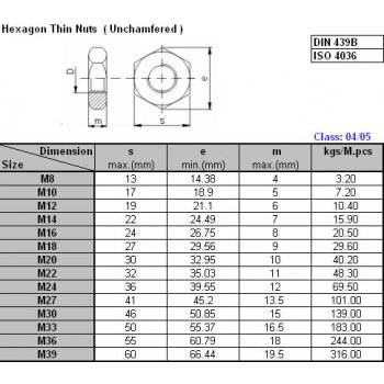 M08 Matice nízká /4/ ZB - DIN 439B / ČSN 021403.05 / ISO 4035 10200.10.01.080.000