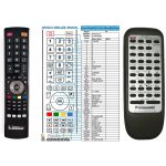 Dálkový ovladač General Panasonic EUR644864, EUR644861 – Zboží Živě