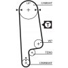 Rozvody motoru Ozubený řemen GATES 5232XS GT 5232XS