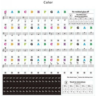 Piano samolepky - noty color transparentní – Zboží Mobilmania