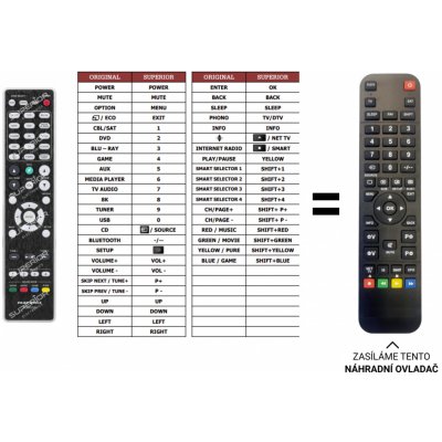 Dálkový ovladač Predátor Marantz RC042SR – Sleviste.cz