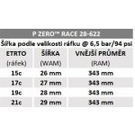 Pirelli P Zero Race 28-622 – Hledejceny.cz